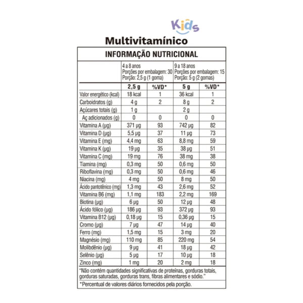 multivitaminico_kids_30_gomas_ocean_drop_tabela-71rvuwannp.jpg Multivitamínico Kids 30 Gomas - Ocean Drop
